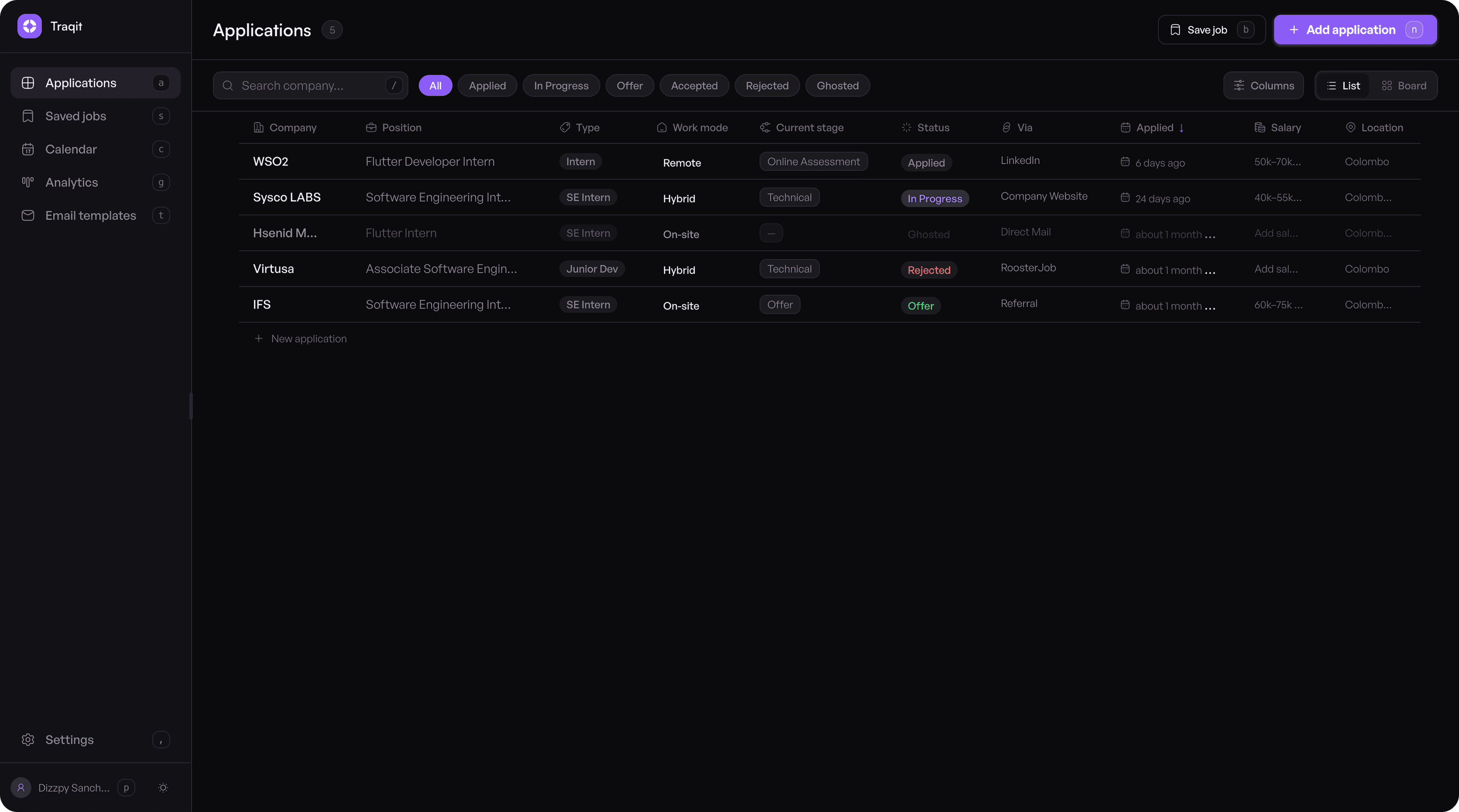 Traqit dashboard preview